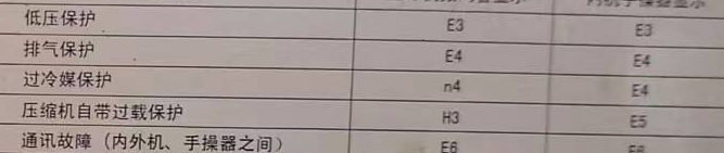 山城空调电话在哪里找